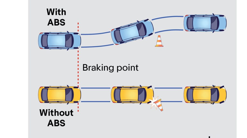 anti lock braking system