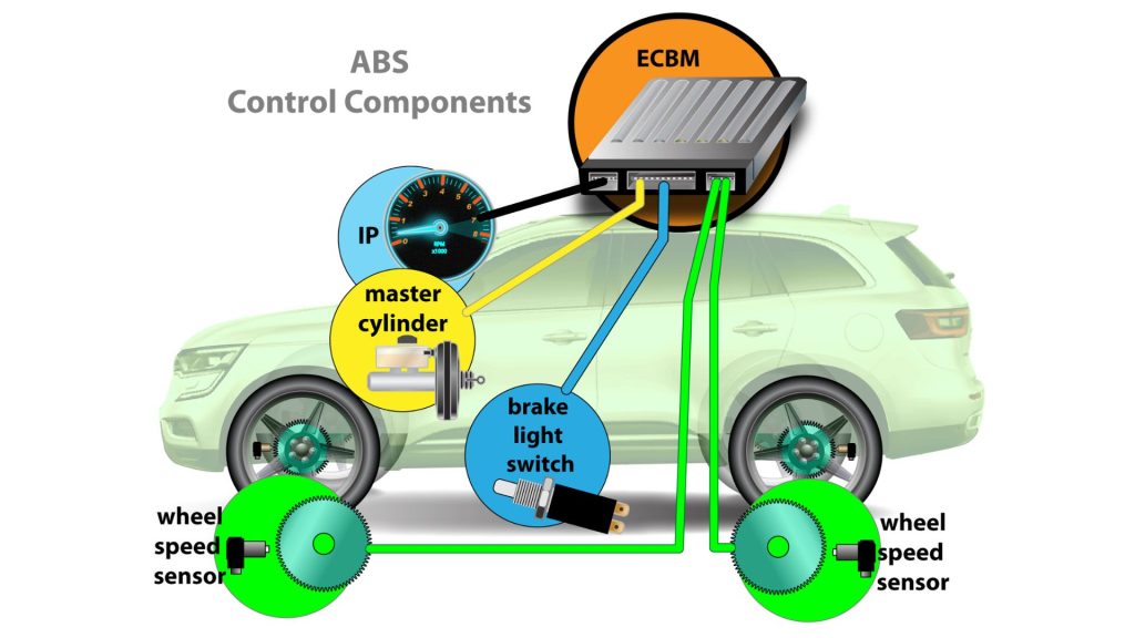 anti lock braking system