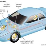 anti lock braking system