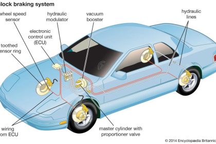 anti lock braking system