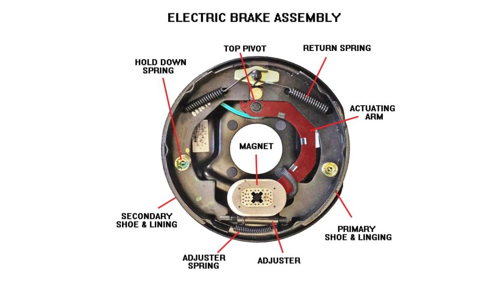electronic brake system